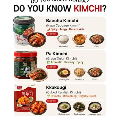 @kmall09 게시물: Annyeonghaseyo everyone! 🇰🇷✨ DO YOU KNOW KIMCHI? 🥬🌶️ Did you know there are so m (2026.09.29)