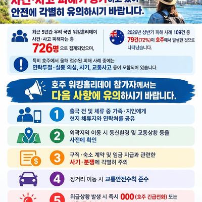 @sydneyhanin 게시물: 호주 워킹홀리데이, 안전이 가장 중요합니다! 최근 워킹홀리데이 참가자의 사건·사고 피해가 증가하고 있어 각별한 주의가 필요합니다.최근 5년간 우 (2026.09.28)